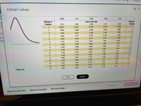 11/14/21
Critical t values
0.005
0.01
0.025
0.05
0.10
Degrees
Freedon
Degrees of
Area in Two Tails
Freedom
0.01
0.02
0.05
0.10
0.20
kh
63.657
31.821
12.706
6.314
3.078
1
2
9.925
6.965
4.303
2.920
1.886
at i
5.841
4.541
3.182
2.353
1.638
4
4.604
3.747
2.776
2.132
1.533
4.
4.032
3.365
2.571
2.015
1.476
1.440
6.
cound
6
3.707
3.143
2.447
1.943
2.365
1.895
1.415
7.
7
3.499
2.998
2.896
2.306
1.860
1.397
8
3.355
2.262
1.833
1.383
9
3.250
2.821
2.228
1.812
1.372
10
10
3.169
2.764
2.201
1.796
1.363
11
11
3.106
2.718
12
2.179
1.782
1.356
3.055
2.681
12
1.350
13
2.160
1.771
3.012
2.650
13
1.761
1.345
14
2.624
2.145
14
2.977
1.341
15
2.131
1.753
2.947
2.602
15
1.746
1.337
16
2.583
2.120
16
2.921
Right tail
Print
Done
Check answer
Clear all
Get more help -
View an example
Help me solve this
