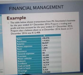 FINANCIAL MANAGEMENT
Example
. The table below shows transactions from Mr. Situmbeko's business
for the year ended 31 December, 2016. Prepare a trading and
profit and loss account for the year ended 31 December 2016
Prepare also a balance sheet as at December 2016. Stock at 31-
December 2016 was K12.408.
Sales
Purchases
Salaries
Motor expenses
Rent
Insurance
General expenses
Premises
Motor vehicles
Debtors
Creditors
Cash at bank
Cash in hand
Drawings
Capital
K
190,576
119,832
56,527
2,416
1,894
372
85
95,420
16,594
26,740
16,524
16,519
342
8,425
138,066