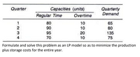 Capacities (units)
Quarterly
Demand
Quarter
Regular Time
Overtime
80
90
1
10
65
80
135
75
2
3
10
95
20
4
70
10
Formulate and solve this problem as an LP model so as to minimize the production
plus storage costs for the entire year.
