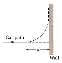 Car path
-d-
Wall
