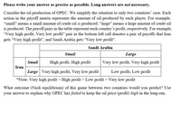 Please write your answer as precise as possible. Long answers are not necessary.
Consider the oil production of OPEC. We simplify the situation to only two countries' case. Each
action in the payoff matrix represents the amount of oil produced by each player. For example,
"small" means a small amount of crude oil is produced; “large" means a large amount of crude oil
is produced. The payoff pairs in the table represent each country's profit, respectively. For example,
"Very high profit, Very low profitť" pair in the bottom left cell denotes a pair of payoffs that Iran
gets "Very high profit", and Saudi Arabia gets “Very low profit".
Saudi Arabia
Small
Large
Small
High profit, High profit
Very low profit, Very high profit
Iran
Large Very high profit, Very low profit
Low profit, Low profit
*Note: Very high profit > High profit > Low profit >Very low profit
What outcome (Nash equilibrium) of this game between two countries would you predict? Use
your answer to explain why OPEC has failed to keep the oil price (profit) high in the long-run.
