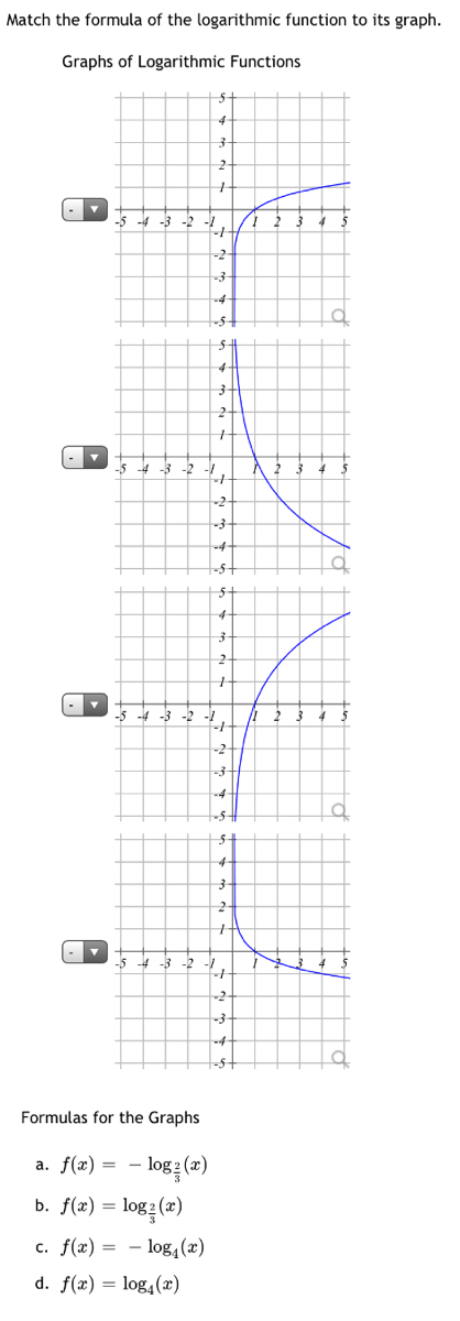 logarithmic function formula