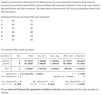 Suppose a researcher is interested in the effectiveness of a new respiratory treatment drug aimed at
increasing forced vital capacity (FVC) among children with respiratory illnesses. In this study, each patient
test both before and after treatment. The table below represents the FVC for each participant before and
after treatment.
Participant FVC pre-treatment FVC post-treatment
84
91
89
87
84
80
81
A
B
с
DEF
Variable
The results of ther study are below:
postFVC
preFVC
diff
Obs
6
6
6
90
Ho: mean (diff) =
= 0
87
88
82
86
Ha: mean (diff) < 0
Pr(T<t) = 0.9838
Mean
87.33333
84.16667
mean (diff) = mean (postFVC
3.166667
-
Std. Err.
1.308094
1.400397
1.077549
preFVC)
Std. Dev. [95% Conf. Intervall
3.204164
3.430258
2.639444
83.97077
80.56683
Ha: mean (diff) != 0
Pr(|T| > |t|) = 0.0323
.3967397
degrees of freedom =
90.6959
87.7665
5.936594
t = 2.9388
5
Ha: mean (diff) > 0
Pr(T> t) = 0.0162
Please write and interpret the appropriate confidence interval corresponding the the study question of
interest.