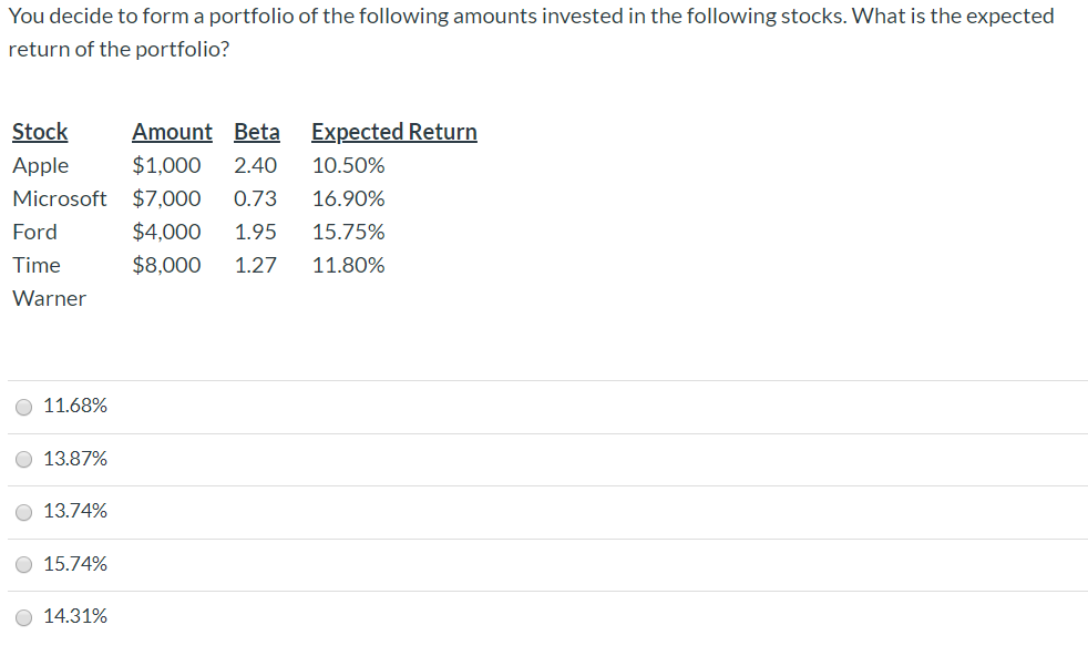 Answered: You Decide To Form A Portfolio Of The… | Bartleby