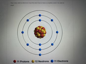 How many valence electrons must this atom lose to have a complete octet in its valence
shell?
11 Protons
12 Neutrons 11 Electrons