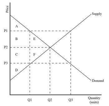 Answered: Use the graph to answer the question… | bartleby