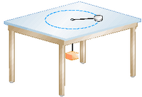 The image depicts a wooden table with a circular groove on its surface. A weight is tied to a string, which extends through the groove and is attached to a handle resting on the table. 

This setup is commonly used to demonstrate uniform circular motion in physics. The handle can be rotated to spin the weight around the table, allowing for observations on how tension and centripetal force work in a circular path. 

Key elements include:
- **Table**: Provides a flat surface for the demonstration.
- **Circular Groove**: Guides the string in a circular path, ensuring uniform circular motion.
- **Handle**: Used to control and spin the weight.
- **Weight**: Acts as the object in motion, showcasing the effects of centripetal force.

This setup is ideal for studying concepts like centripetal acceleration, tension in strings, and the effects of rotation on motion.