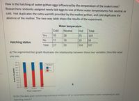 How is the hatching of water python eggs influenced by the temperature of the snake's nest?
Researchers randomly assigned newly laid eggs to one of three water temperatures: hot, neutral, or
cold. Hot duplicates the extra warmth provided by the mother python, and cold duplicates the
absence of the mother. The two-way table shoes the results of the experiment:
Water temperature
Cold
Neutral
Hot
Total
Yes
16
38
75
129
No
11
18
29
58
Hatching status
Total
27
56
104
187
a) The segmented bar graph illustrates the relationship between these two variables. Describe what
you see.
1.0
0.9
Hatched?
0.8
No
0.7
Yes
0.6 -
0.5
0.4
0.3
0.2
0.1
0.0
Cold
Neutral
Hot
Water temperature
b) Do the data give convincing statistical evidence of an association between water temperature and
hatching status?
Relative frequency
