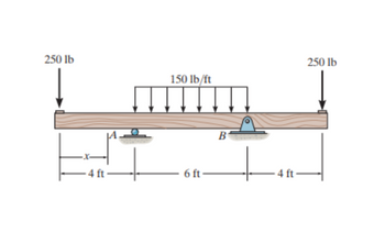 Answered: Draw The Shear Diagram For The Beam B)… | Bartleby