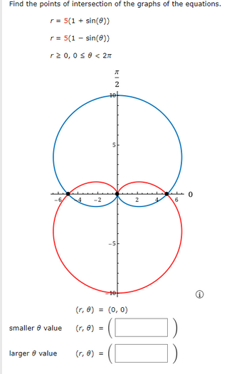 Find the points of intersection of the graphs of the equations.
r = 5(1 + sin(0))
r = 5(1 - sin(8))
r≥ 0,0 ≤ 0 < 2πT
-6
smaller 8 value
larger 8 value
4
-2
=
KIN-
(r, 8) =
2
10
(r, 8) = (0,0)
(r, 0):
-5
2
4
40
6