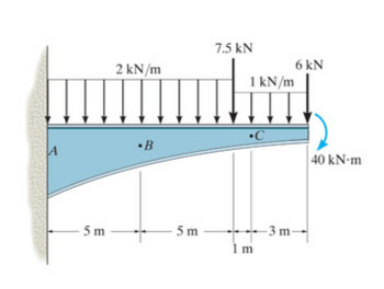 Answered: Determine The Normal Force, Shear Force… | Bartleby