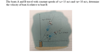 The boats A and B travel with constant speeds of vA= 15 m/s and vB= 10 m/s, determine
the velocity of boat A relative to boat B.
10 m/s
A= 15 m/s
30
30
