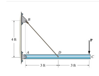 4 ft
B
A
-3 ft-
D
3 ft
C