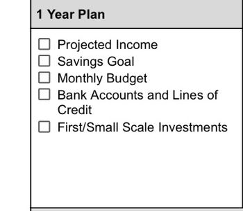 1 Year Plan
☐ Projected Income
☐ Savings Goal
☐ Monthly Budget
Bank Accounts and Lines of
Credit
First/Small Scale Investments