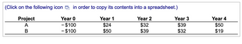 (Click on the following icon in order to copy its contents into a spreadsheet.)
Year 0
Year 2
Project
A
Year 1
$24
- $100
$32
B
- $100
$50
$39
Year 3
$39
$32
Year 4
$50
$19