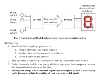 Switch
in Car 0
Switch
in Car 1
Encoder Binary encoded
data over bus
Decoder
Activities to do-
1. Identify the following design parameters -
7 segment LED
display at driver's
dash board
Switch
in Car 6
Fig. 1: The functional block level diagram of the proposed digital system
a. Number of switches that will be required.
b. Number of the bits/wires required in the data bus.
c. Size of the encoder and decoder.
m
D
2. Read one of the 7 segment LED display data sheet, try to understand how to use it.
3. Design the encoder and decoder blocks with basic logic gates then incorporate the same
into a complete digital system on Logisim.
4. Submit your design with a brief text explanation/description on how it will actually
work. You must explain the working of your system to get full credit.