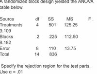 A randomized block design yielded the ANOVA
table below.
Source
Treatments
9.109
df
SS
MS
F.
4
501
125.25
Blocks
225
112.50
8.182
Error
8
110
13.75
Total
14
836
Specify the rejection region for the test parts.
Use a = .01
%3D
