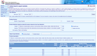 lo gout
notes T help
WORLD TRADE ORGANIZATION
ORGANIZACION MUNDIAL DEL COMERCIO
ORGANISATION MONDIALE DU COMMERCE
Tariff Analysis Online
17:34:10 February 24, 2022
Reports
Duties faced in export markets
Disclaimer:
The best preferential duty is based only on the lowest ad valorem tariff from all reported duty schemes an exporter is entitled to in a given market (importer). In practice however, it's possible that an importer restricts
access to certain preferential duty schemes for specific partners (exporters). For example, a WTO member importer might choose to levy higher than MFN tariffs to imports from another WTO member for political or
View in PDF
| Queries
Product Groups
Download Data other reasons. These cases are not taken into consideration. Non ad-valorem tariffs are presented in the Detail Report at the tariff line level.
Printable View
Year Selection
Help
Start year 2017 ▼
End year 2022 ▼
Display
About TAO
Note: Latest available data for all export markets/importers will be displayed. If only one importer is chosen, time series of all available data will be displayed.
Trading Partners
Exporter Kyrgyz Republic
Importer Japan
Product Selection (based on latest HS version relevant to the Year Selection)
Chapter 71 Natural or cultured pearls, precious or semi-precious stones, precious metals, metals clad with prec
V (96)
All Tariff Lines
Heading 7103 Precious stones (other than diamonds) and semi-precious stones, whether or not worked or graded v (18)
O Traded Lines Only
Sub-heading Select a Sub-heading
v (3)
Report Type Selection
O Summary Report
Detailed Report
Product description
71 Natural or cultured pearls, precious or semi-precious stones, precious metals, metals clad with precious metal, and articles thereof; imitation jewellery; coin
7103 Precious stones (other than diamonds) and semi-precious stones, whether or not worked or graded but not strung, mounted or set; ungraded precious stones (other than diamonds) and semi-precious stones,
temporarily strung for convenience of transport.
Importer
Year
Value
Ad val. duties
Number of lines
(US$)
Simple average
MFN duties
Pref. duties
MFN
Best
All items
Non ad val.
All items
Non ad val.
Japan
2021
0.00
0.00
3
2020
0.00
0.00
2019
0.00
0.00
3
2018
0.00
0.00
3
2017
0.00
0.00
3
