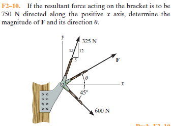 Answered: F2–10. If The Resultant Force Acting On… | Bartleby