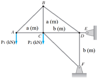 Answered: Determine The Stress At The Middle Of… | Bartleby