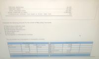 14,000
57,500
102,000
1,200,000
558
Indirect materials
Indirect labor
Other overhead costs
Sales (received in cash)
Predetermined overhead rate based on direct labor cost
Compute the following amounts for the month of May using T-accounts.
1. Cost of direct materials used.
2. Cost of direct labor used.
3. Cost of goods manufactured.
4. Cost of goods sold.*
5. Gross profit.
6. Overapplied or underapplied overhead.
ces
*Do not consider any underapplied or overapplied overhead.
Raw Materials (RM)
Work in Process (WIP)
April 30
32,000
14,000 Indirect materials
April 30
9,800
RM purchases
189,000
DM used
DM used
14,000
DL used
Overhead applied
102,000
207,000
May 31
125,800
Finished Goods (FG) Inventory
Factory Overhead
