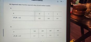 10. Expected value Find the expected value of each random variable:
b.
P(X= z)
X
Chapter 14: Exercises
P(X = x)
100
0.1
0
0.2
200
C
0.2
1
0.4
300
0.5
2
0.4
400
0.2
TD -