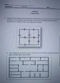 Answered: Activity B Graph Theory A. Suppose That… | Bartleby