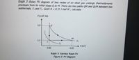 Graph 3 shows PV diagram of two moles of an ideal gas undergo thermodynamic
processes from its initial stage Q to M. There are two paths QM and QLM between two
isothermals, T and T2. Given R = 8.31 J mot'K, calculate
P(x10 Pa)
3.0
M
1.2
T2
T:
V(m')
0.02
0.05
Rajah 3: Gambar Rajah PV
Figure 3: PV Diagram
