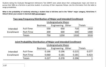 Answered: Students Taking The Graduate Management… | Bartleby