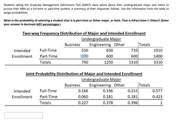 major test gmat problem solving