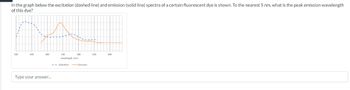 In the graph below the excitation (dashed line) and emission (solid line) spectra of a certain fluorescent dye is shown. To the nearest 5 nm, what is the peak emission wavelength
of this dye?
3.80
430
480
Type your answer...
530
wavelength (nm)
580
-Excitation Emission
630