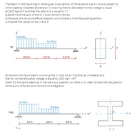 Answered: The beam in the figure has a… | bartleby