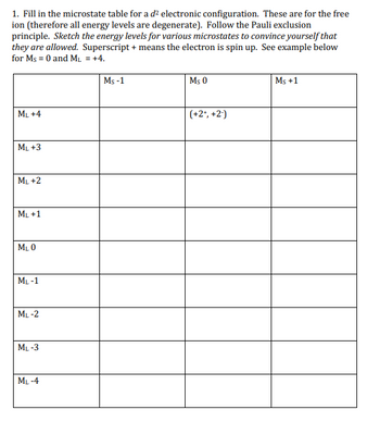 1. Fill in the microstate table for a d² electronic configuration. These are for the free
ion (therefore all energy levels are degenerate). Follow the Pauli exclusion
principle. Sketch the energy levels for various microstates to convince yourself that
they are allowed. Superscript + means the electron is spin up. See example below
for Ms = 0 and M₁ = = +4.
ML +4
ML +3
ML +2
ML +1
ML 0
ML-1
ML-2
ML-3
ML-4
Ms -1
Ms 0
(+2+, +2.)
Ms +1