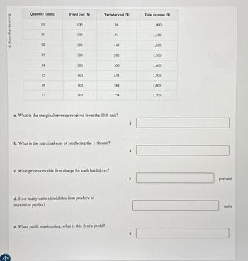 Macmillan Learning
Quantity (units)
Fixed cost ($)
Variable cost ($)
Total revenue ($)
10
100
11
100
12
888
36
1,000
74
1,100
100
145
1,200
13
100
14
100
15
100
16
100
17
100
88888
202
1,300
300
1,400
435
1,500
588
1,600
774
1,700
a. What is the marginal revenue received from the 11th unit?
b. What is the marginal cost of producing the 11th unit?
$
c. What price does this firm charge for each hard drive?
d. How many units should this firm produce to
maximize profits?
e. When profit maximizing, what is this firm's profit?
$
per unit
units