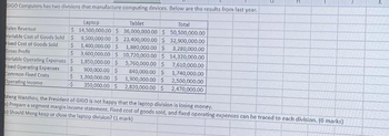 GIGO Computers has two divisions that manufacture computing devices. Below are the results from last year.
Sales Revenue
Variable Cost of Goods Sold
Fixed Cost of Goods Sold
Gross Profit
Laptop
Tablet
Total
$ 14,500,000.00 $ 36,000,000.00 $ 50,500,000.00
$9,500,000.00 $ 23,400,000.00 $ 32,900,000.00
$ 1,400,000.00 $ 1,880,000.00 $ 3,280,000.00
3,600,000.00 $ 10,720,000.00 $ 14,320,000.00
1,850,000.00 $ 5,760,000.00 $ 7,610,000.00
840,000.00 $ 1,740,000.00
1,300,000.00 $
2,500,000.00
2,820,000.00 $ 2,470,000.00
Variable Operating Expenses $
bed Operating Expenses $
Common Fixed Costs
$
Operating Income
-$
900,000.00 $
1,200,000.00 $
350,000.00 $
G
MED
Meng Wanzhou, the President of GIGO is not happy that the laptop division is losing money.
a) Prepare a segment margin income statement. Fixed cost of goods sold, and fixed operating expenses can be traced to each division. (6 marks)
b) Should Meng keep or close the laptop division? (1 mark)