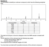 Question 4.
You are asked to identify an unknown compound, which has the following analytical
data:
PPM
Chemical Shift
Integration
1
Multiplicity
8.28
7.95
1
7.48
6.99
1
1
d
4.11
2
2.81
1.34
3
t
The peak at 8.28 ppm is found to disappear when the NMR sample is treated with
D20
The IR spectrum of the unknown has the following key peaks;
a sharp strong peak at 1680 cm-1
a broad signal at 3250 cm-1
The compound has a molecular weight of 213.66
You have been provided with 9 possible structures of the unknown compound.
