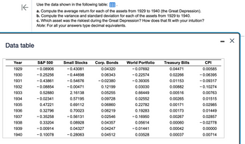 Use the data shown in the following table:
K
a. Compute the average return for each of the assets from 1929 to 1940 (the Great Depression).
b. Compute the variance and standard deviation for each of the assets from 1929 to 1940.
c. Which asset was the riskiest during the Great Depression? How does that fit with your intuition?
Note: For all your answers type decimal equivalents.
Data table
Year
1929
1930
1931
1932
1933
1934
1935
1936
1937
1938
1939
1940
S&P 500
-0.08906
-0.25256
- 0.43861
-0.08854
0.52880
-0.02341
0.47221
0.32796
-0.35258
0.33204
-0.00914
- 0.10078
Small Stocks
- 0.43081
-0.44698
-0.54676
-0.00471
2.16138
0.57195
0.69112
0.70023
- 0.56131
0.08928
0.04327
-0.28063
Corp. Bonds
0.04320
0.06343
-0.02380
0.12199
0.05255
0.09728
0.06860
0.06219
0.02546
0.04357
0.04247
0.04512
World Portfolio
-0.07692
-0.22574
-0.39305
0.03030
0.66449
0.02552
0.22782
0.19283
-0.16950
0.05614
-0.01441
0.03528
Treasury Bills
0.04471
0.02266
0.01153
0.00882
0.00516
0.00265
0.00171
0.00173
0.00267
0.00060
0.00042
0.00037
CPI
0.00585
- 0.06395
- 0.09317
-0.10274
0.00763
0.01515
0.02985
0.01449
0.02857
-0.02778
0.00000
0.00714
X