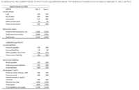 Dividends during Year 2 totaled P153,000, of wnich P10,000 was preferred dividends. The market price of a snare of common stock on December 31, Year 2 was P210.
Balance Sheets (in '000)
ASSETS
Year 2
Year 1
Current Assets
Cash
130
120
Receivables
180
180
Inventories
170
180
Other current assts
20
500
20
Total current assets
500
Noncurrent assets
Property and equipment, net
2,000
1,930
Total noncurrent assets
2,000
1,930
Total assets
2,500
2,430
LIABILITIES and EQUITY
Current liabilities
Accounts payable
130
160
Accrued liabilities
30
60
Notes payable, short term
130
130
Total current liabilities
290
350
Noncurrent liabilities
Bonds payable
Total noncurrent liabilities
310
300
310
300
Total liabilities
600
650
Stockholders' equity
Preferred stock, P10 par, 10%
100
100
Common stock
180
180
Additional paid-in capital -
common
160
160
Retained earnings
1460
1340
Total equity
1900
1780
Total Liabilities and Equity
2,500
2,430
