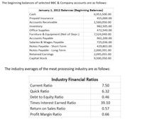 The beginning balances of selected BBC & Company accounts are as follows:
January 1, 2012 Balances (Beginning Balances)
Cash
6,953,500.00
Prepaid Insurance
455,000.00
Accounts Receivable
1,560,050.00
Inventory
Office Supplies
Furniture & Equipment (Net of Depr.)
982,505.00
472,540.00
7,524,040.00
961,200.00
Accounts Payable
Salaries & Wages Payable
725,036.00
Notes Payable - Short Term
429,803.00
Notes Payable - Long Term
Retained Earnings
Capital Stock
2,000,391.00
2,095,055.00
9,500,350.00
The industry averages of the meat processing industry are as follows:
Industry Financial Ratios
Current Ratio
7.50
Quick Ratio
6.32
Debt to Equity Ratio
0.46
Times Interest Earned Ratio
39.10
Return on Sales Ratio
0.57
Profit Margin Ratio
0.66
