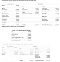 The Year-End 2012 Income Statement and Balance Sheet of Bargain's is outlined below:
Income Statement
Balance Sheet
Net Sales
756,512.00
Assets
Liabilities
Expenses
Cash
923,509.00
Accounts Payable
Salaries & Wages Payable
Notes Payable - Long Term
206,125.00
Cost of Goods Sold
(102,235.00)
Prepaid Insurance
26,920.00
32,465.00
Advertising Expense
(3,000.00)
Accounts Receivable
236,522.00
249,547.00
Inventory
251,000.00
(9,500.00)
Total Liabilities
Office Supplies Expense
Depreciation Expense
Furniture & Equipment (Net of Depr.)
404,134.00
488,137.00
(6,930.00)
Owners' Equity
Salaries & Wages Expense
Utilities Expense
Interest Expense
(156,500.00)
(7,550.00)
Capital Stock
Retained Earnings
650,800.00
(10,250.00)
703,148.00
Income Taxes
(15,650.00)
Total Owners Equity
1,353,948.00
Total Expenses
(311,615.00)
Net Income
444,897.00
Total Assets
1,842,085.00
Total Liabilities & Owners Equity
1,842,085.00
The beginning balances of selected Bargain's accounts are as follows:
January 1, 2012 Balances (Beginning Balances)
Cash
85,205.00
Prepaid Insurance
20,200.00
Accounts Receivable
65,900.00
Inventory
10,000.00
Furniture & Equipment (Net of Depr.)
750,000.00
Accounts Payable
37,400.00
Salaries & Wages Payable
25,000.00
The Year-End 2012 Income Statement and Balance Sheet of BBC & Company is outlined below:
Income Statement
Balance Sheet
Net Sales
5,00,00.00
Assets
Liabilties
Expenses
Cost of Goods Sold
Cash
7,855,002.00
Accounts Payable
1,099,832.00
638,608.00
356,000.00
1,382,511.00
Salaries & Wages Payable
Notes Payable - Short Term
(2,575,000.00)
Prepaid insurance
Other Expenses
(569,850.00)
Accounts Receivable
768,750.00
Interest Expense
(250,500.00)
Inventory
1,238,155.00
Notes Payable - Long Term
2,475,345.00
Income Taxe Expense
(185,100.00)
Office Supplies
Furniture & Equip.
322,037.00
Total Liabilties
4,982,625.00
(3,580,450.00)
1,419,750.00
Total Expenses
12,759,210.00
Net Income
Furniture & Equip - Accum. Depr.
(4,659,545.00)
Ownern' Equity
Capital Stock
10,755,940.00
Retained Eaming
3,514,8O5.00
Total Owners Equity
14,270,745.00
Total Assets
19.253,370.00
Total Liabilities & Owners Equity
19,253,370.00
