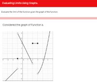 Evaluating Limits Using Graphs.
Evaluate the limit of the function given the graph of the function.
Considered the graph of Function a.
-1-
-2
-3
