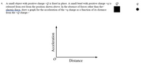 A small object with positive charge +Q is fixed in place. A small bead with positive charge +q is
released from rest from the position shown above. In the absence of forces other than the
electric force, draw a graph for the acceleration of the +q charge as a function of its distance
from the +Q charge.
4.
Distance
Acceleration
