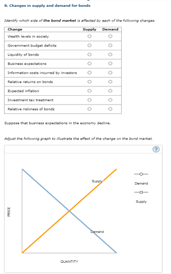 8. Changes in supply and demand for bonds
Identify which side of the bond market is affected by each of the following changes.
Change
Wealth levels in society
Government budget deficits
Liquidity of bonds
Business expectations
Information costs incurred by investors
Relative returns on bonds
Expected inflation
Investment tax treatment
Relative riskiness of bonds
Supply
Demand
00
о
Suppose that business expectations in the economy decline.
Adjust the following graph to illustrate the effect of the change on the bond market.
PRICE
QUANTITY
Supply
Demand
Demand
Supply