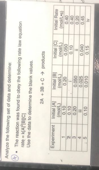 Analyze the following set of data and determine:
4
The reaction was found to obey the following rate law equation
rate = K[A]²[B][C]
Use the data to determine the blank values.
Experiment
1
23
4
25
2A + 3B + C → products
Initial [A]
(mol/L)
0.10
0.10
0.20
iii
0.10
Initial [B]
(mol/L)
0.20
0.050
0.025
0.010
Initial [C]
(mol/L)
-0.050
0.10
ii
0.040
0.15
Initial Rate
(mol/Los)
0.40
0.40
0.20
0.45
iv
pe
el