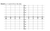 Sketch y = csc 0, 0 € [-27, 2].
5.
3.
-2
2
-1
-2
-3
-4
-5
