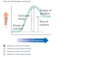 **What is the following diagram representing?**

The diagram is an energy profile of a chemical reaction, showing how energy changes during the progress of a reaction. 

- **Y-axis:** Energy
- **X-axis:** Progress of reaction

- **Energy Levels:**
  - **Energy of reactants:** Initial energy level.
  - **Activation energy:** The peak energy required to initiate the reaction.
  - **Energy of products:** Final energy level.
  - **Heat of reaction:** Difference in energy between reactants and products.

- **Arrow and Labels:**
  - An upward arrow on the left represents energy.
  - A rightward arrow at the bottom labeled "Progress of reaction" indicates the direction of the reaction from reactants to products.

The diagram represents an exothermic reaction where energy is released, as shown by the energy of the products being lower than the energy of the reactants.

**Answer Options:**
- [●] Exothermic reaction, heat is released
- [○] Endothermic reaction, heat is absorbed
- [○] Exothermic reaction, heat is absorbed
- [○] Endothermic reaction, heat is released

The correct answer is selected: **Exothermic reaction, heat is released.**