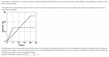 In the lab you explored how a lioness can catch a gazelle despite the fact that the lioness' top speed is slower than gazelle's, and gazelle has a distance head
start during the chase.
The graph below uses the same approximations you did in the lab and assumes that the lioness and the gazelle have constant accelerations until the they
reach their top speeds.
30
Velocity, mi
✔20
0
0
5
15 20
Time,s
If lioness gave up an unsuccessful chase at the moment she reached her top speed, what was the minimal separation between the gazelle and the lioness at
the start of the chase. Use the information given to you on the graph above for all parameters you need to answer the question. Assume that the gazelle had
a head start in distance, but no head start in time.
Gazelle's head start is greater than 35
10
25
m