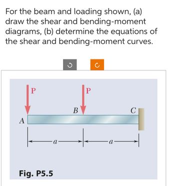 Answered: For The Beam And Loading Shown, (a)… | Bartleby