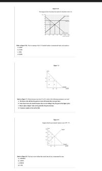 Figure 9-26
The diagram below illustrates the market for baseballs in the U.S.
Price 20T
Domestic Supphy
18
14
World Pric
12
Doetk Deand
250
500
1500
Quantity of Baseballs
Refer to figure 9-26. Prior to opening of the U.S. baseball market to international trade, total surplus is
a. $4800
b. $2400.
c. $600,
d. $6000,
Figure 7-3
Price
P2
B
P1
D
F
Demand
Q2
Q1
Quantity
Refer to Figure 7-3. When the price rises from P1 to P2, which of the following statements is not true?
a. The buyers who still buy the good are worse off because they now pay more.
b. Some buyers leave the market because they are not willing to buy the good at the higher price.
c. Buyers place a higher value on the good after the price increase.
d. Consumer surplus in the market falls.
Figure 8-5
Suppose that the government imposes a tax of P3 - P1.
Price
P4
Supply
A
P3
B
P2
P1
F
::
Demand
Q2
Q1
Quantity
Refer to Figure 8-5. The loss in total welfare that results from the tax is represented by area
a. A+B+D+F.
b. A+B+C.
c. D+H+F.
d. C+H.
