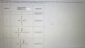 Kank the elements or compounds in the table below in decreasing order of their boiling points. That is, choose 1 next to the substance with the highest boiling
point, choose 2 next to the substance with the next highest boiling point, and so on.
substance
A
B
C
chemical symbol,
chemical formula
or Lewis structure
H
I
HIC-F:
1
H
H
F₂
H
:0:
HIC-C-O-H
H :O:
45
HIC CIF:
H
boiling point
(Choose one)
(Choose one) v
(Choose one) v
(Choose one) v